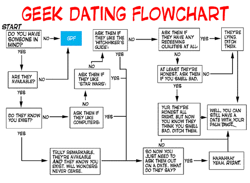 Geek Dating